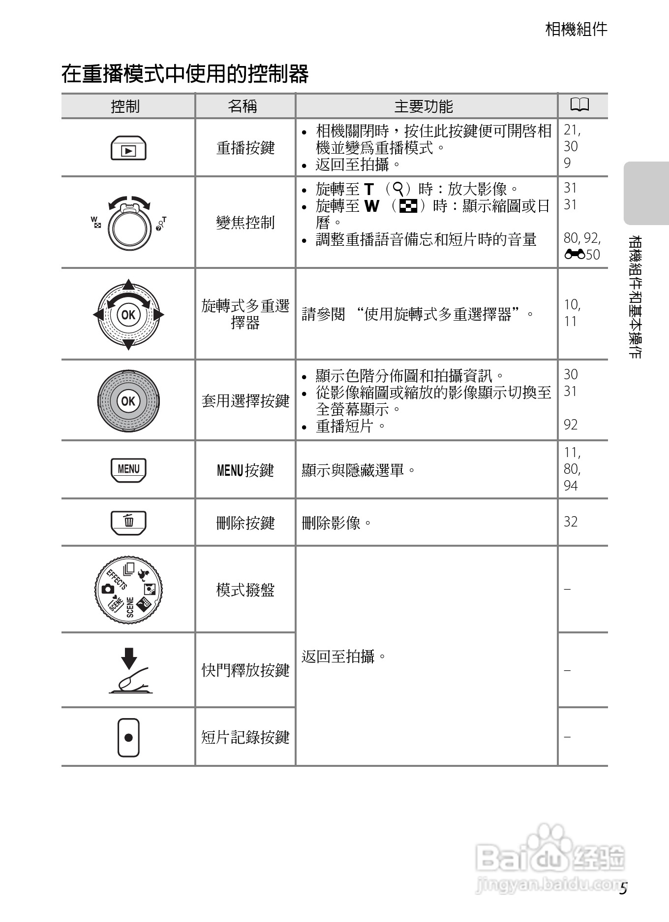 尼康COOLPIX S8200数码相机使用说明书:[3]