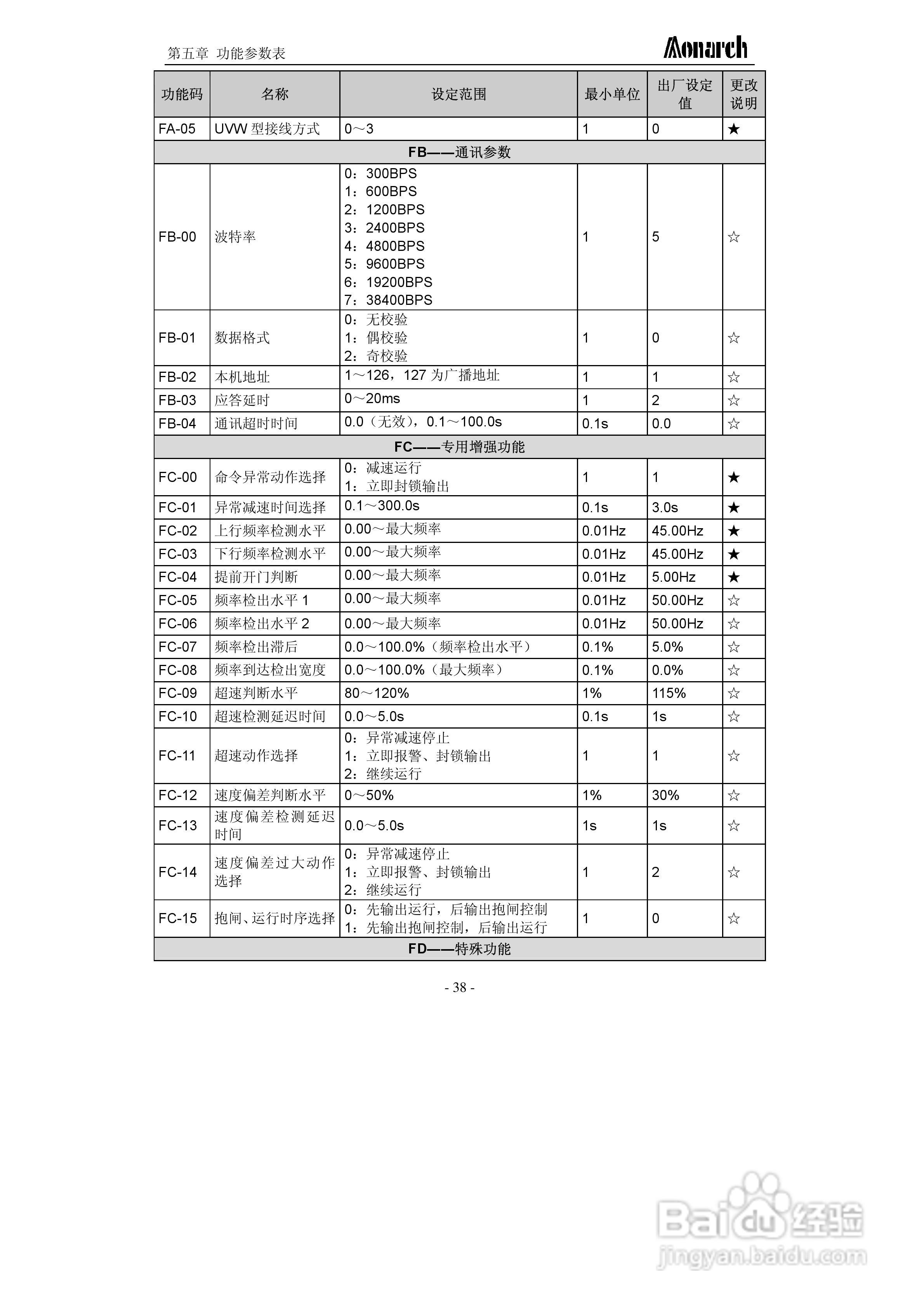 汇川ME320L-4045电梯专用变频器用户手册:[5]