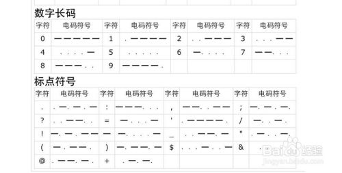 摩斯密码怎么破解 百度经验