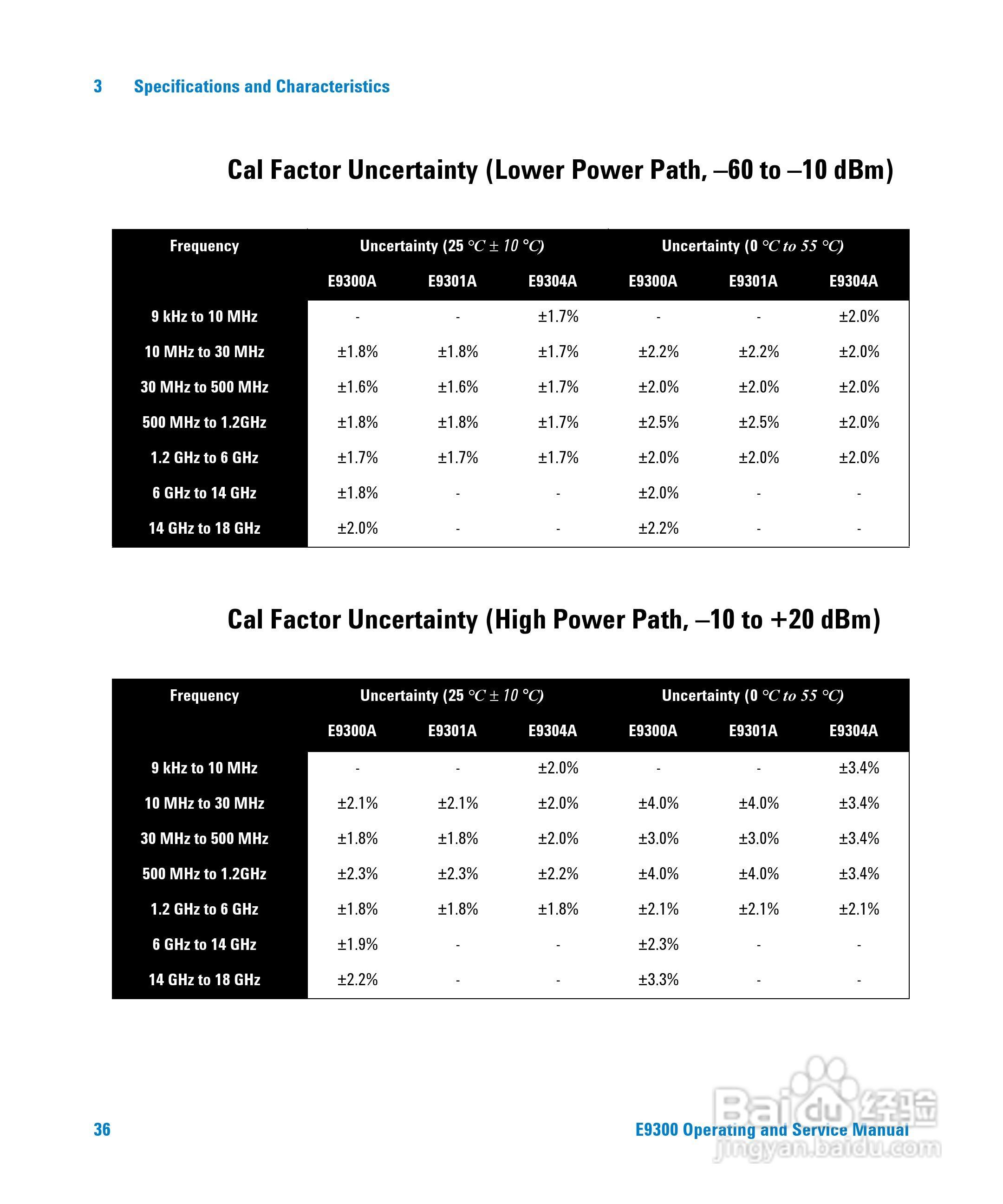 E9301A功率感测器使用手册:[6]