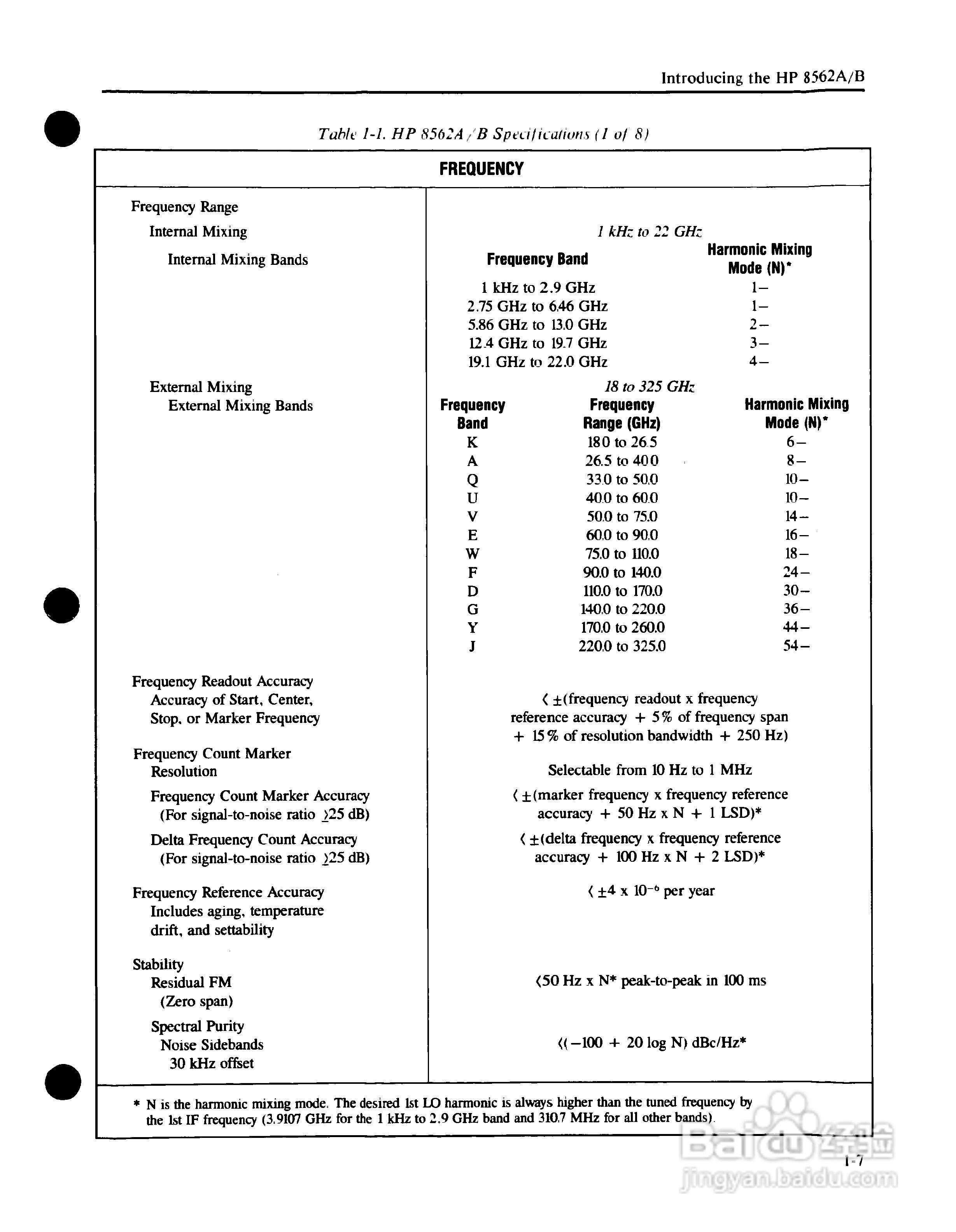 HP8562A/B分析仪使用说明书:[2]