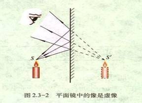 万能的小明与物理：[7]平面镜成像