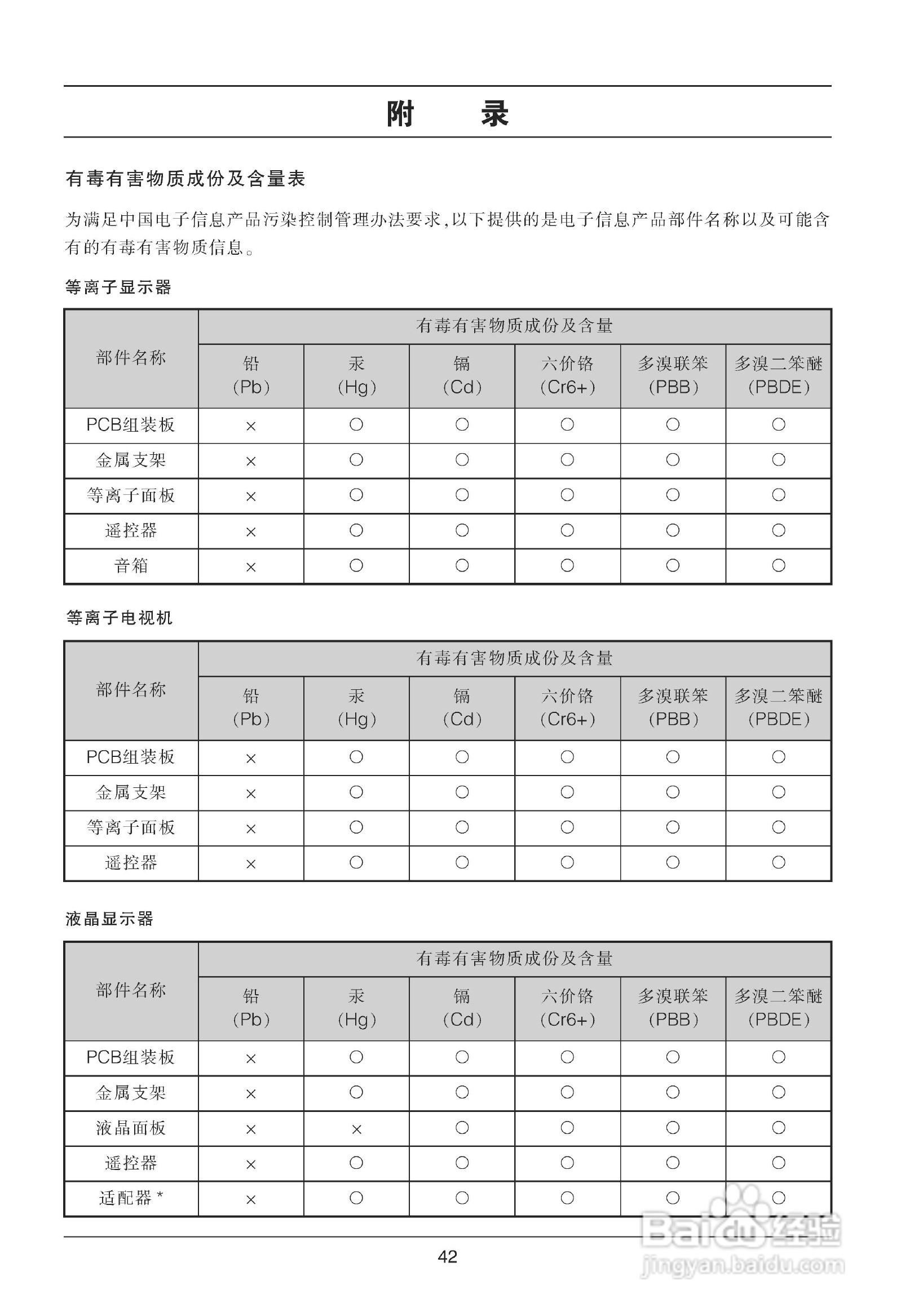 LG M237WAP液晶显示器使用说明书:[5]