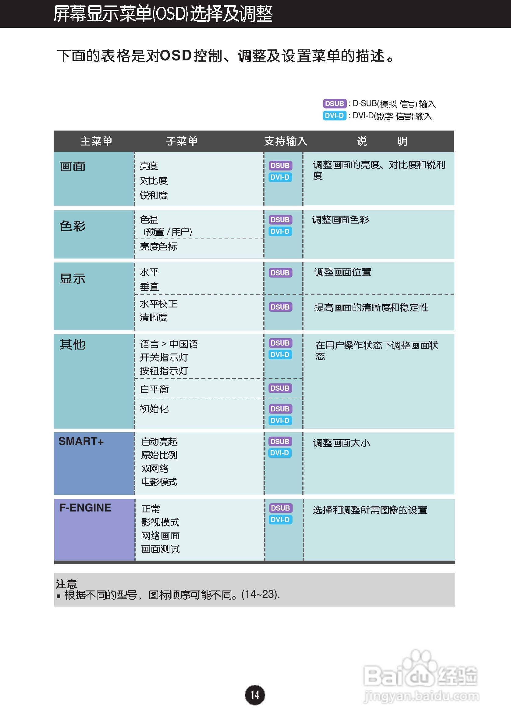 LG E2050T液晶显示器使用说明书:[2]