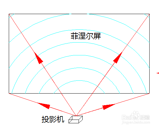 我家的客厅适合多大尺寸的激光电视屏幕?