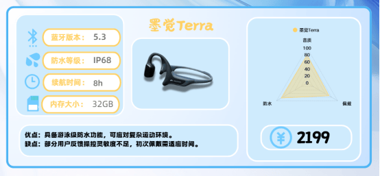 跑步耳机怎么选？十款公认高口碑音质佳的运动耳机自用推荐！