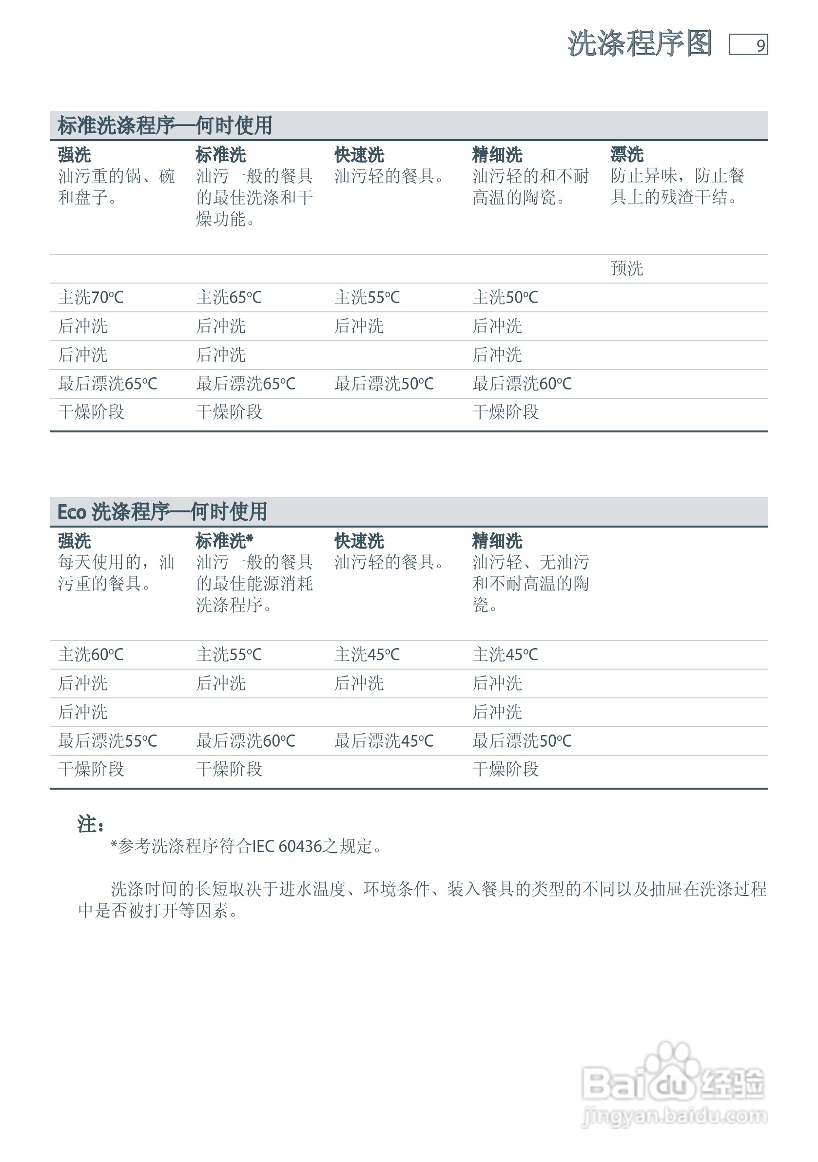 斐雪派克DD60DHI6洗碗机说明书:[2]