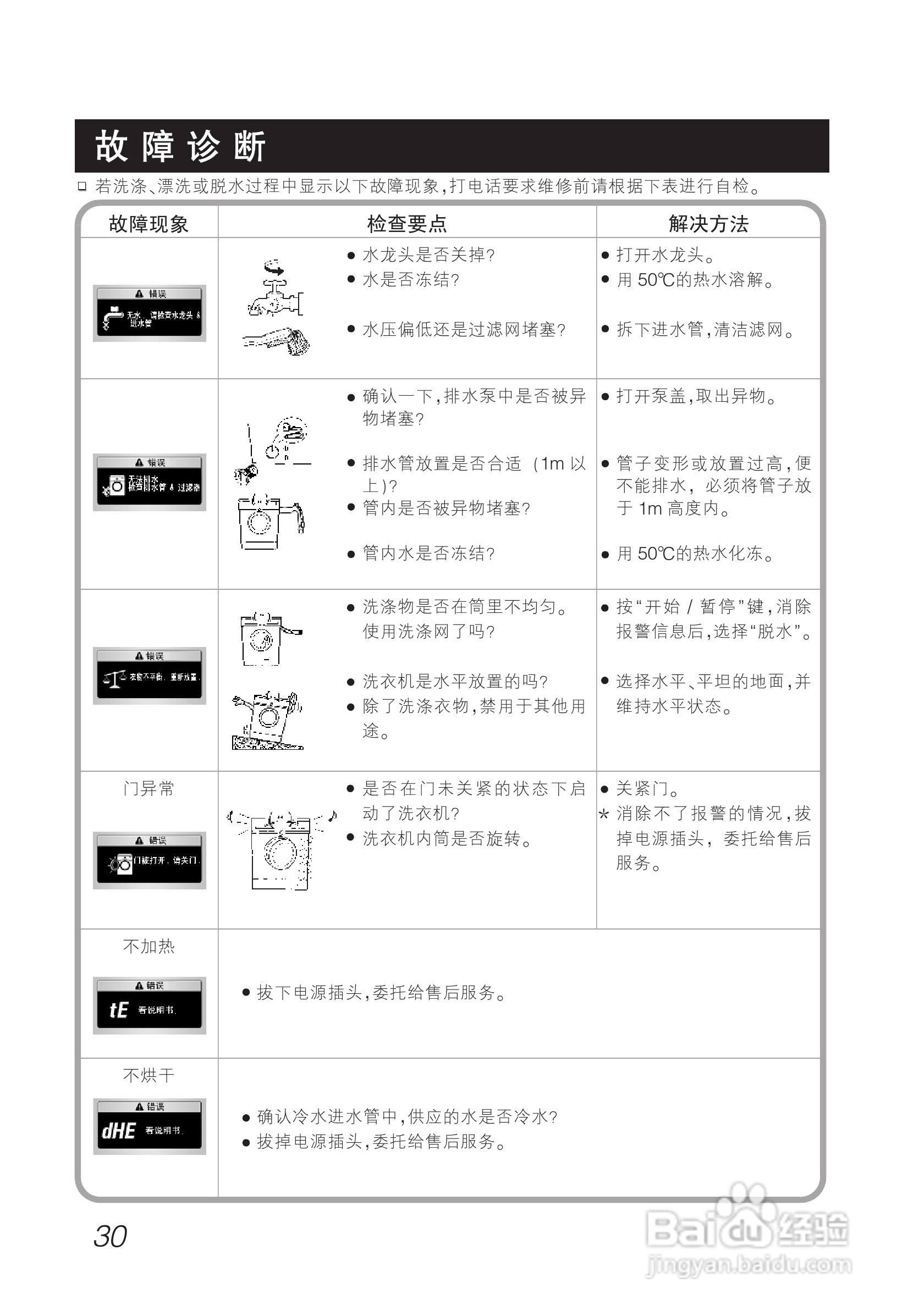 LG WD-1220AD洗衣机使用说明书:[3]
