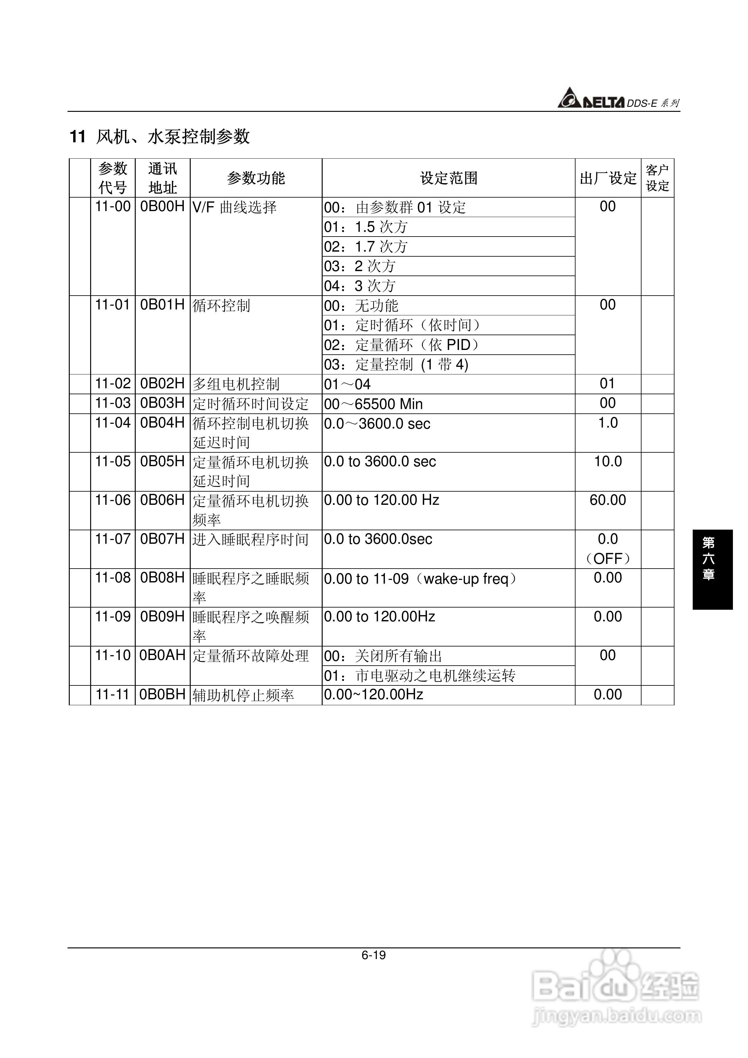 DDS-E专用型交流电机驱动器使用手册:[12]