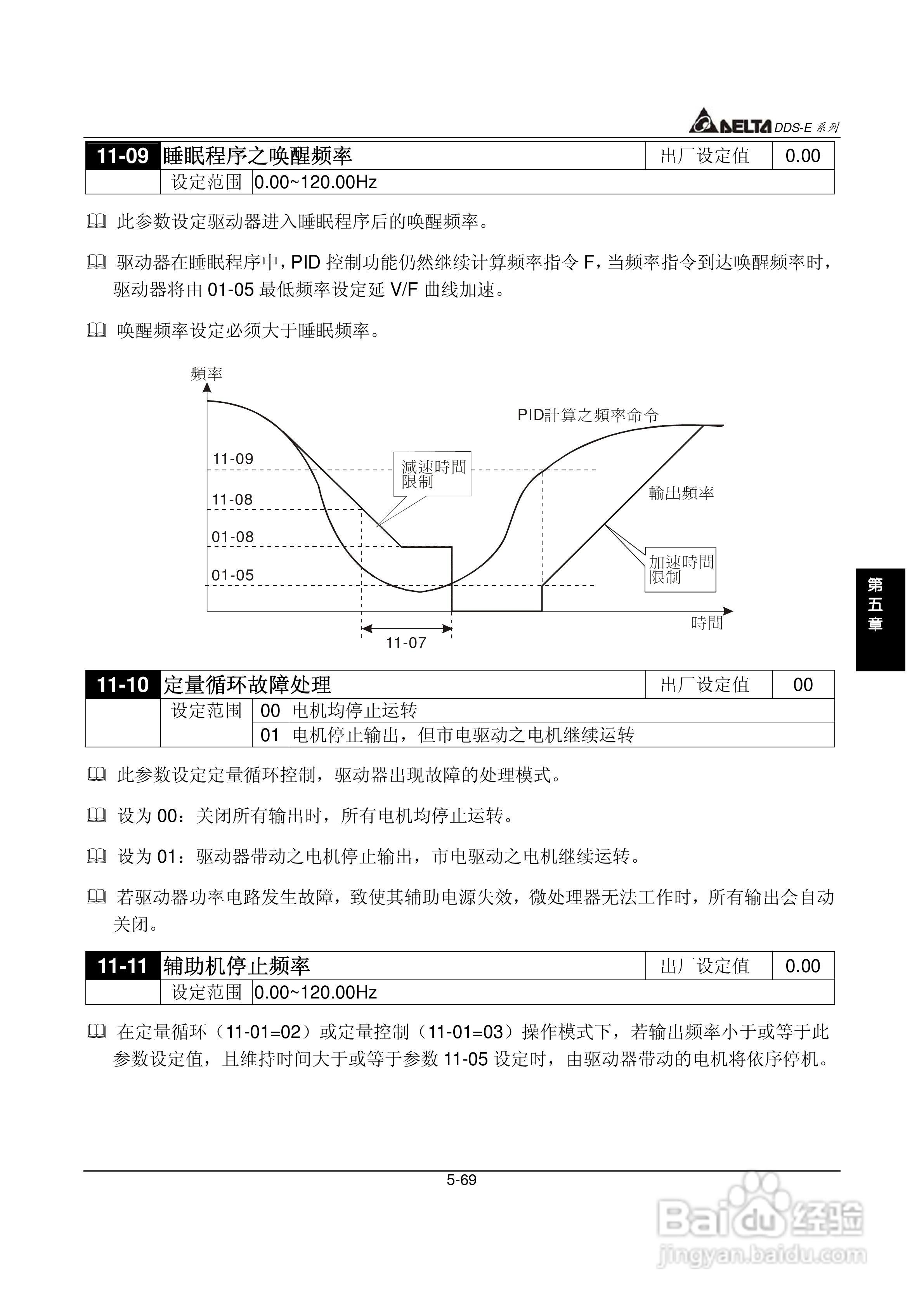 DDS-E专用型交流电机驱动器使用手册:[11]