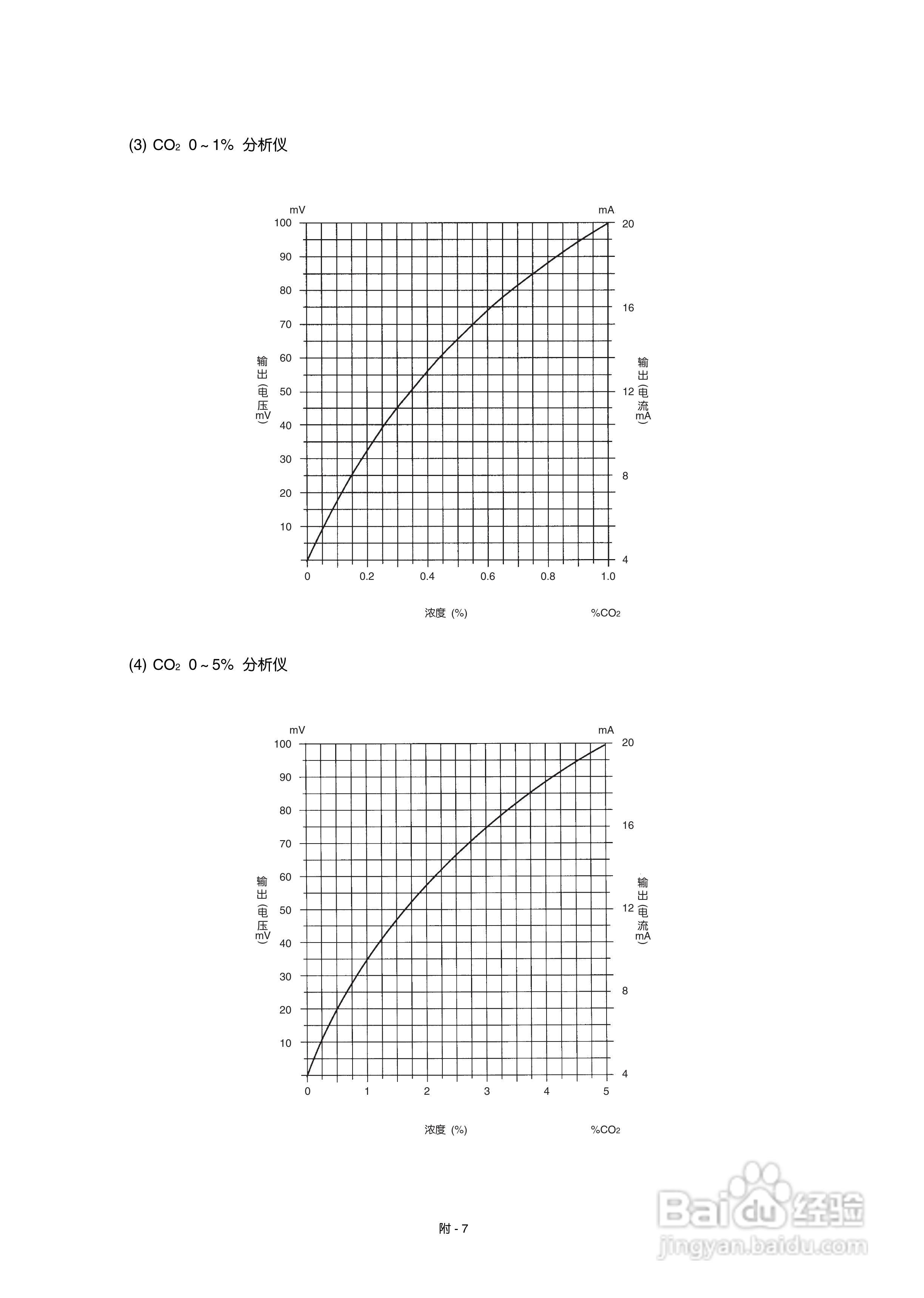 富士ZFP 红外二氧化碳控制器使用说明书:[3]