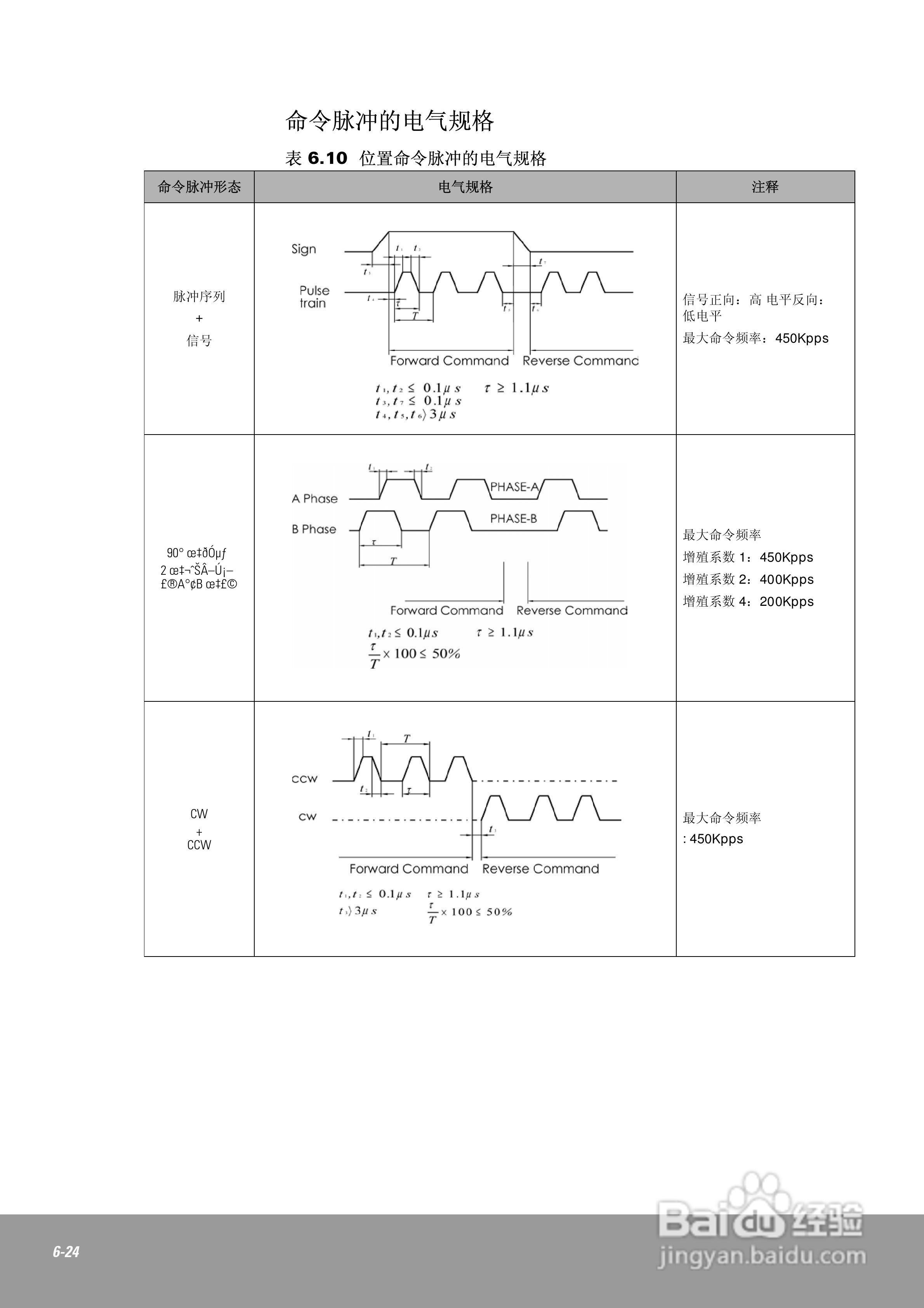 OEMax CSDJPlus伺服驱动器用户手册:[13]