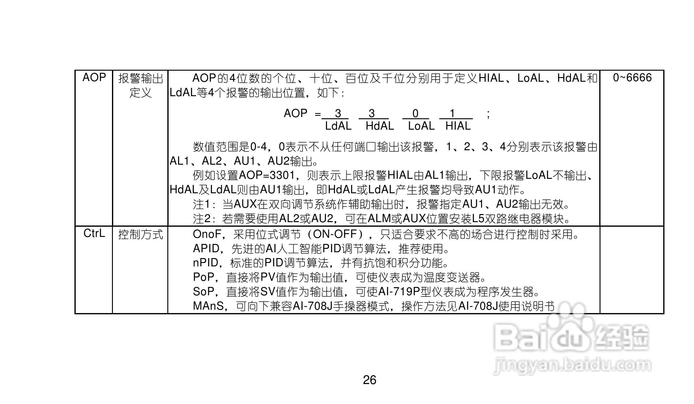 AI719719Pv80型精密人工智能工业调节器使用说明书:[3]