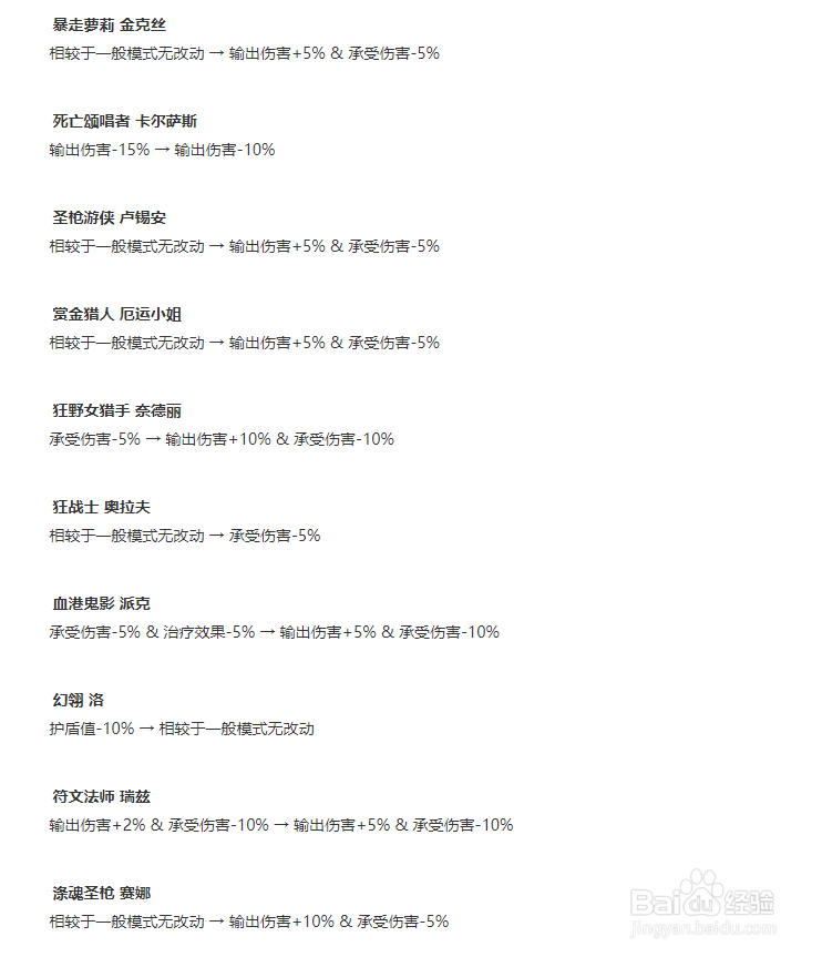 LOL无限火力最厉害的英雄