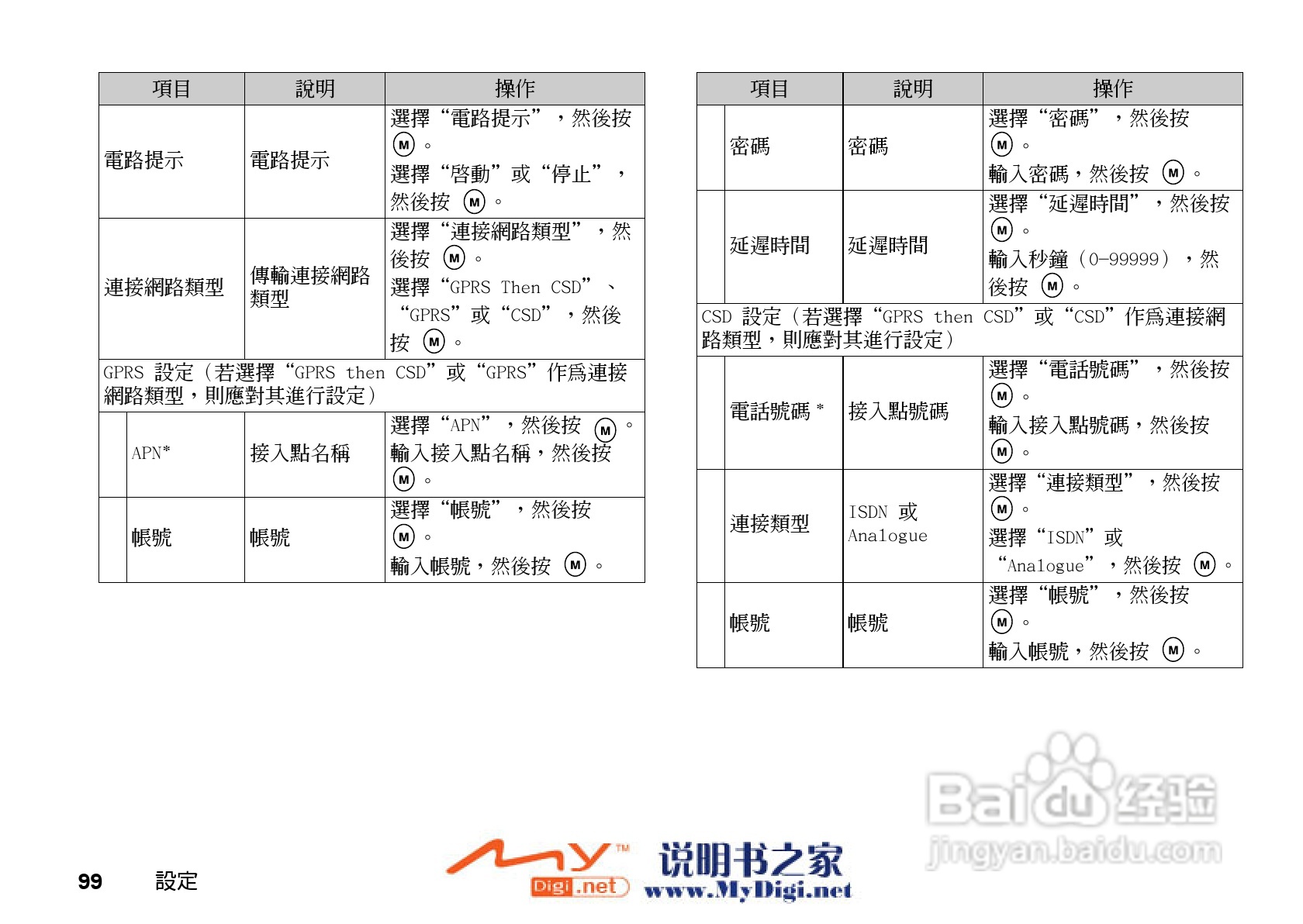 夏普GX-i98手机使用说明书:[10]