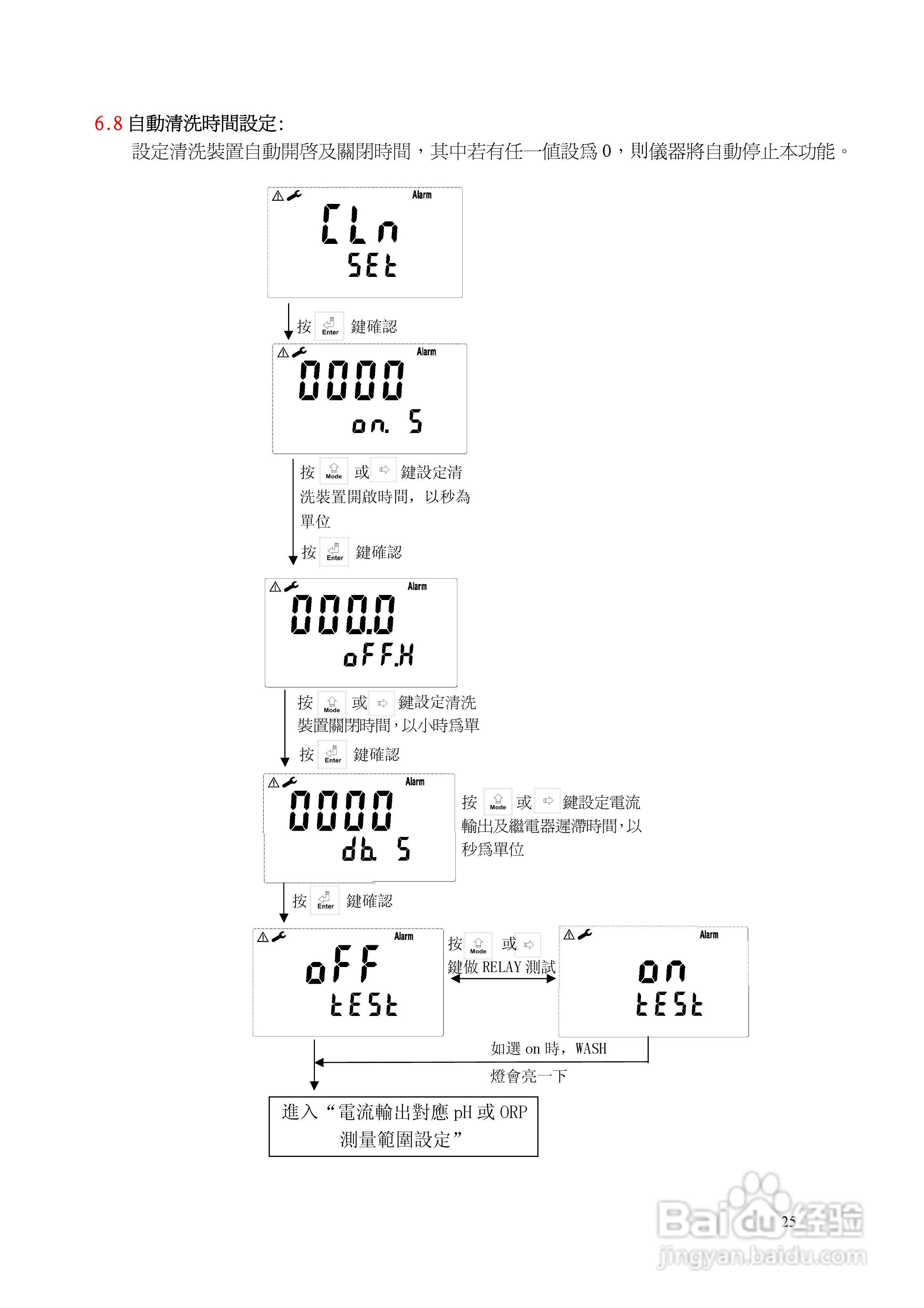 上泰PC3100微电脑pHORP控制器操作手册:[3]