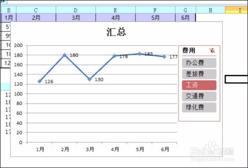 Excel如何做数据透视图