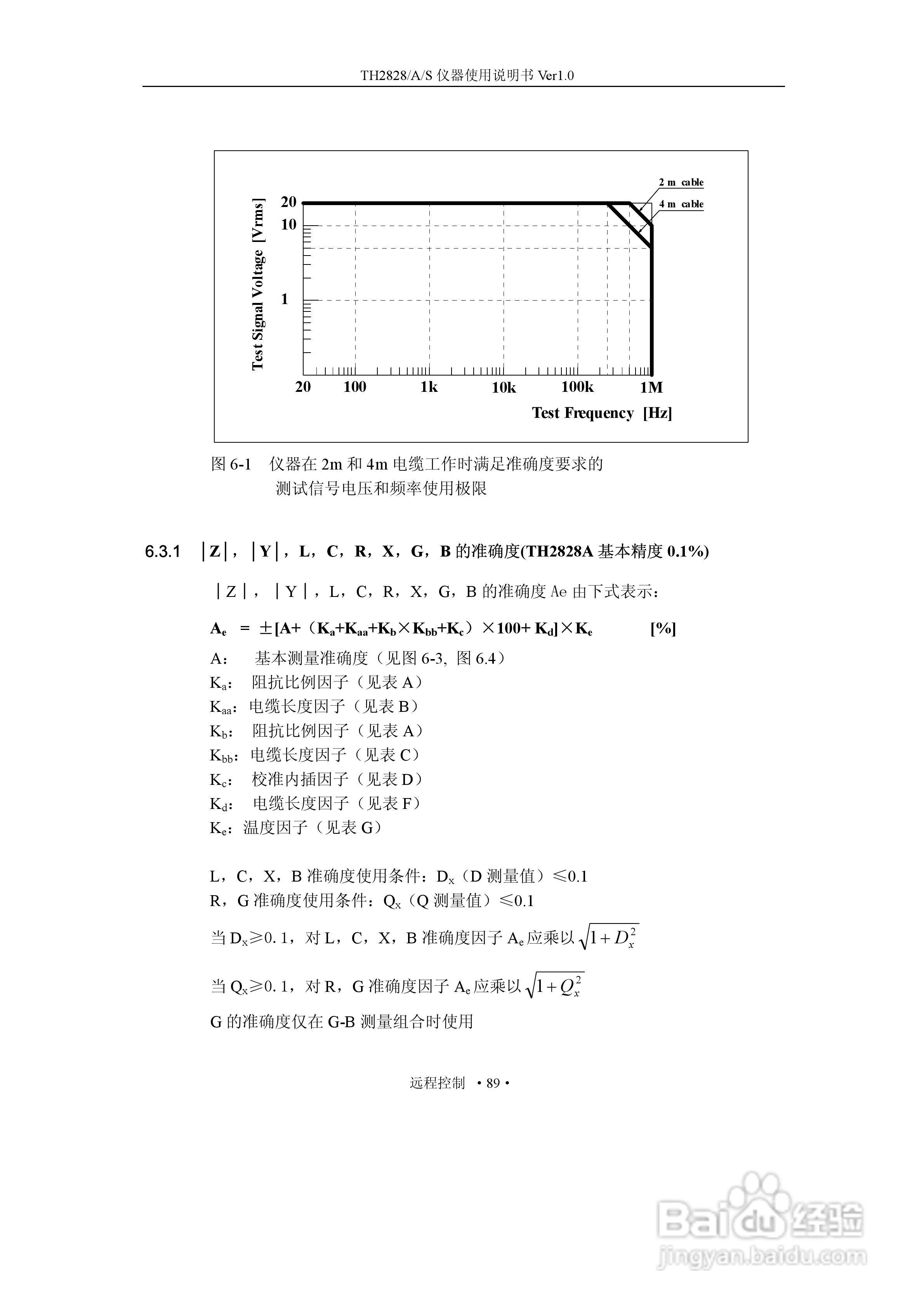 锦流源电子TH2828/TH2828A/TH2828S元件参数分析仪说明:[11]