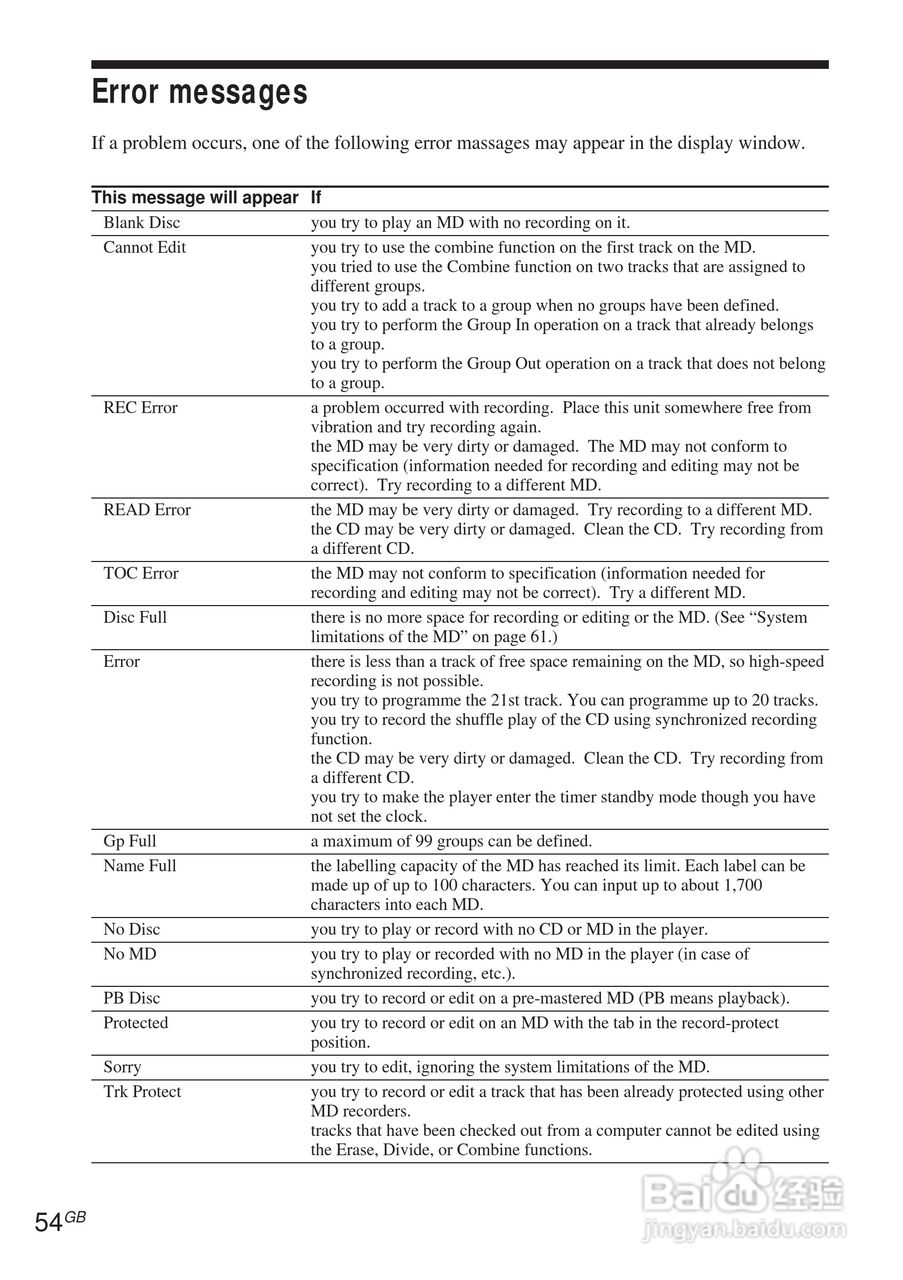 aiwa爱华 MD-ADN-1 MD播放器说明书:[6]