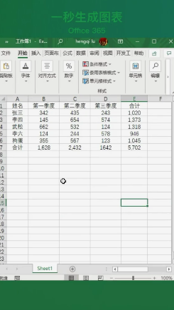 Excel生成图表