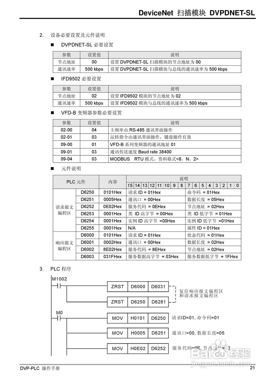 台达DVPDNET-SL DeviceNet扫描模组操作说明书:[3]