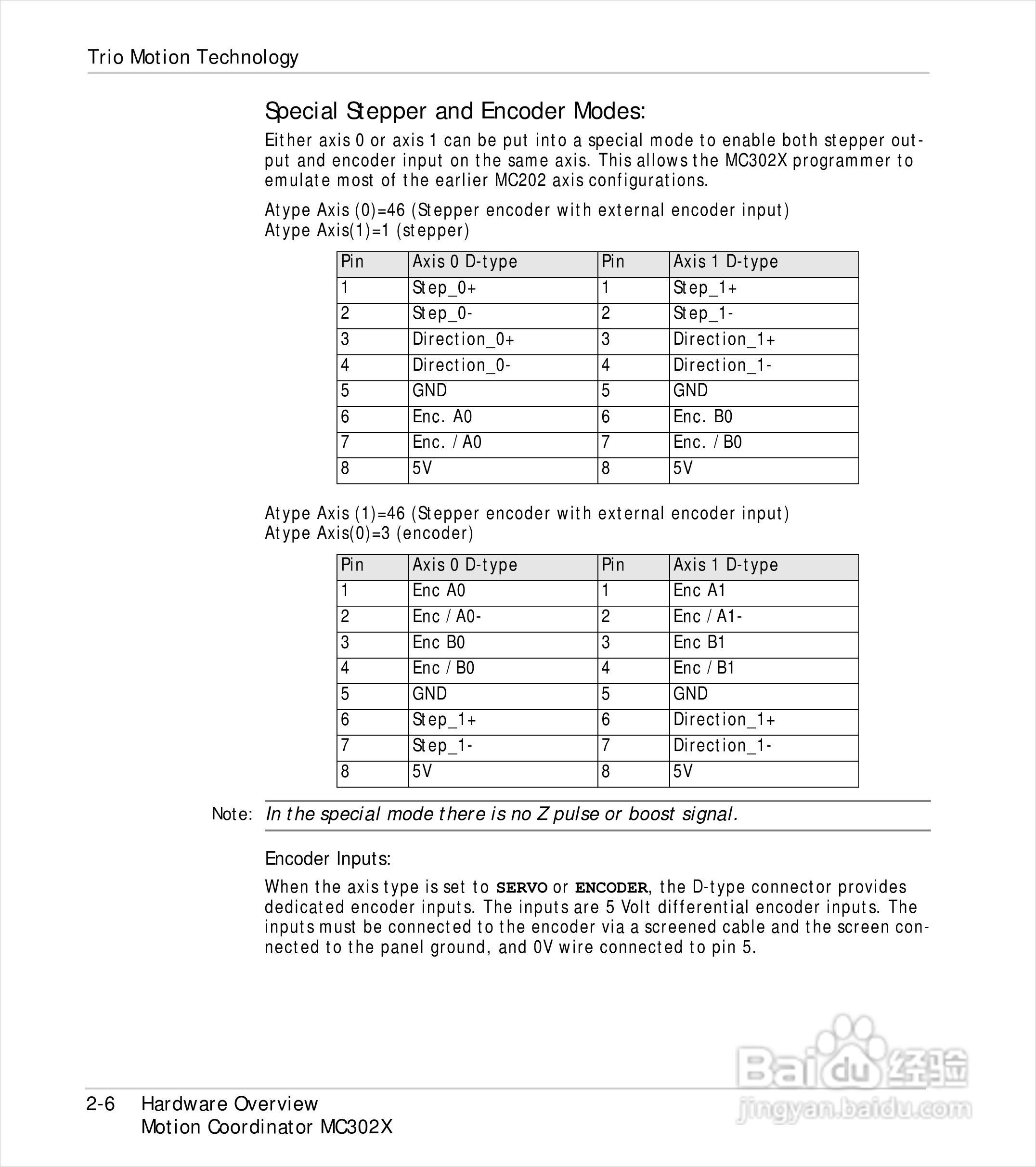 英国Trio运动控制器使用手册:[4]