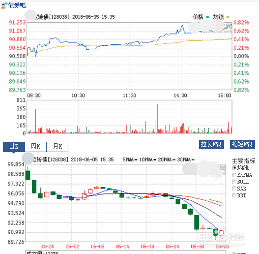 可转债申购注意事项!