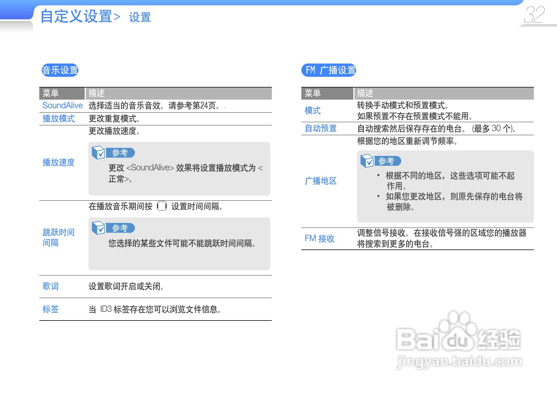 三星YP-U6播放器使用说明书:[4]