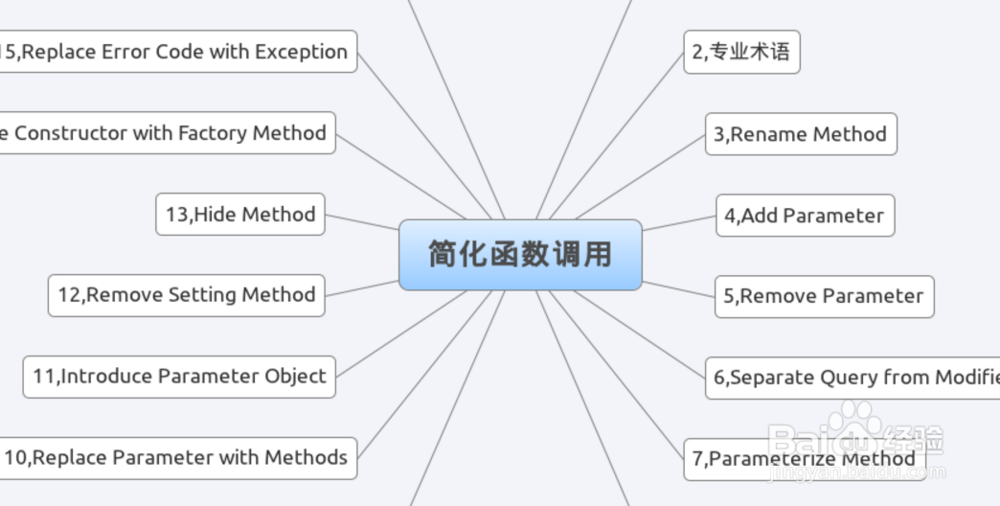 如何用php 编写解析视频接口