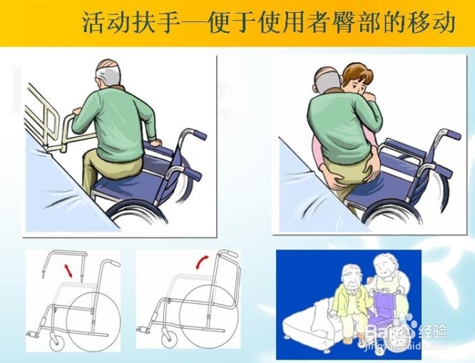 关于轮椅的一点看法