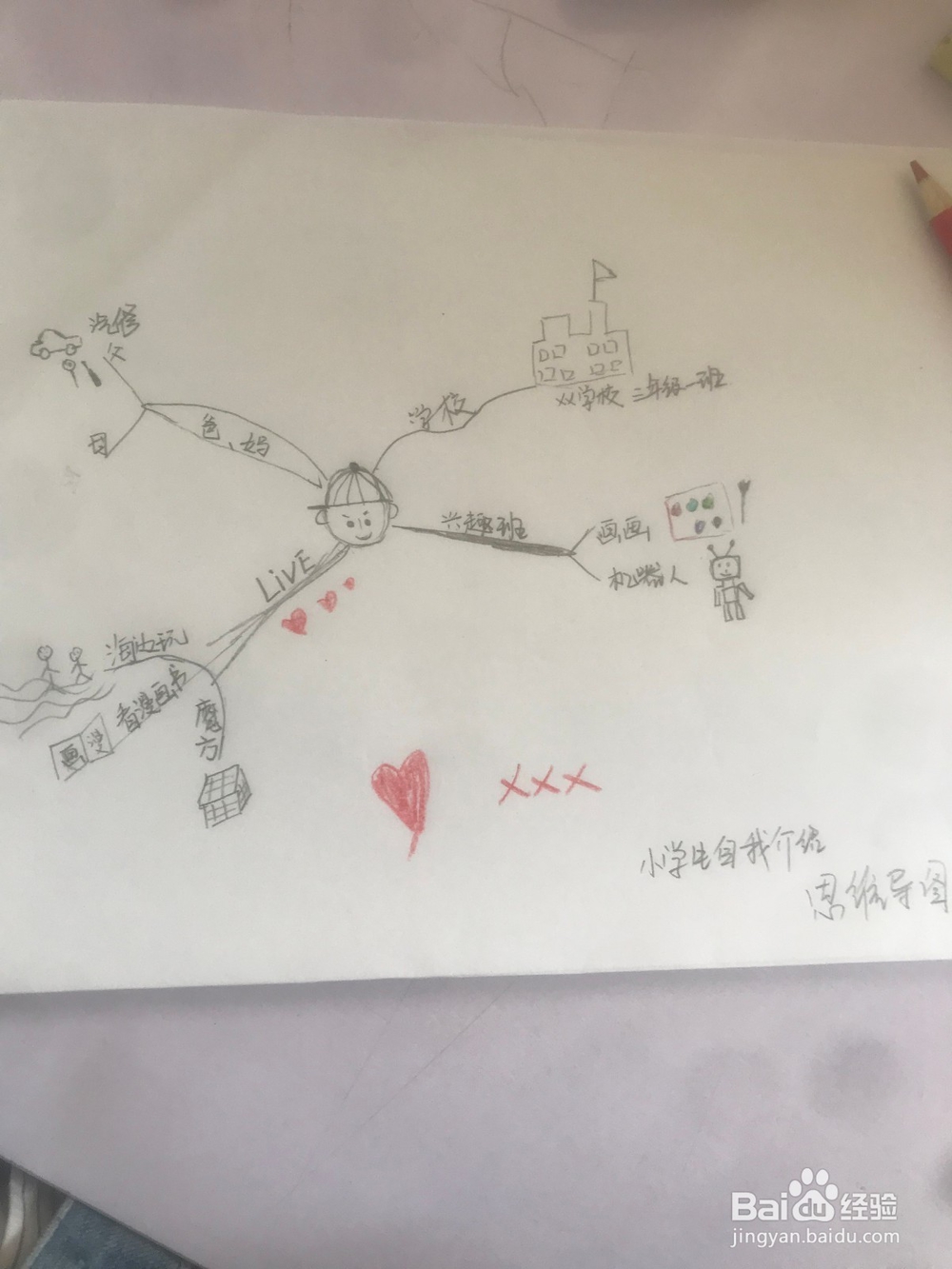 小学生自我介绍的思维导图如何做？