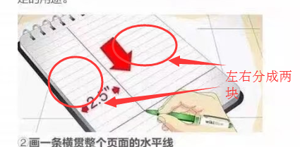 高效率的做笔记法:康奈尔笔记法(一)