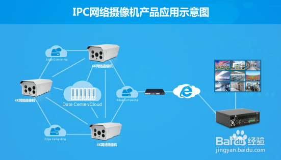 电梯楼层叠加器可以兼容的哪些视频监控设备？