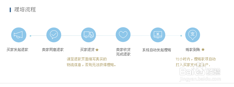 淘宝怎么看有没有买运费险