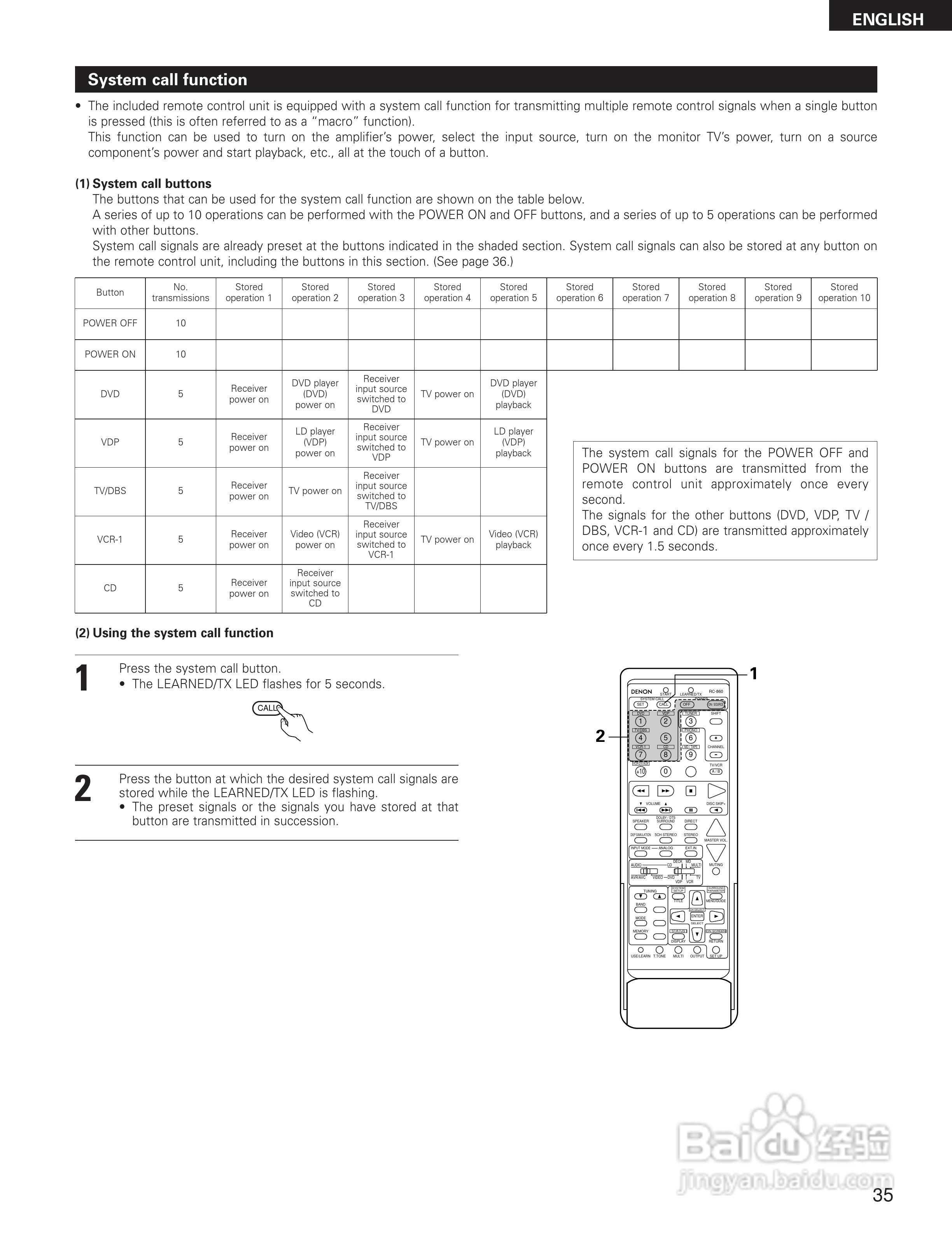 DENON AVR-3300影音回声接收机说明书:[4]