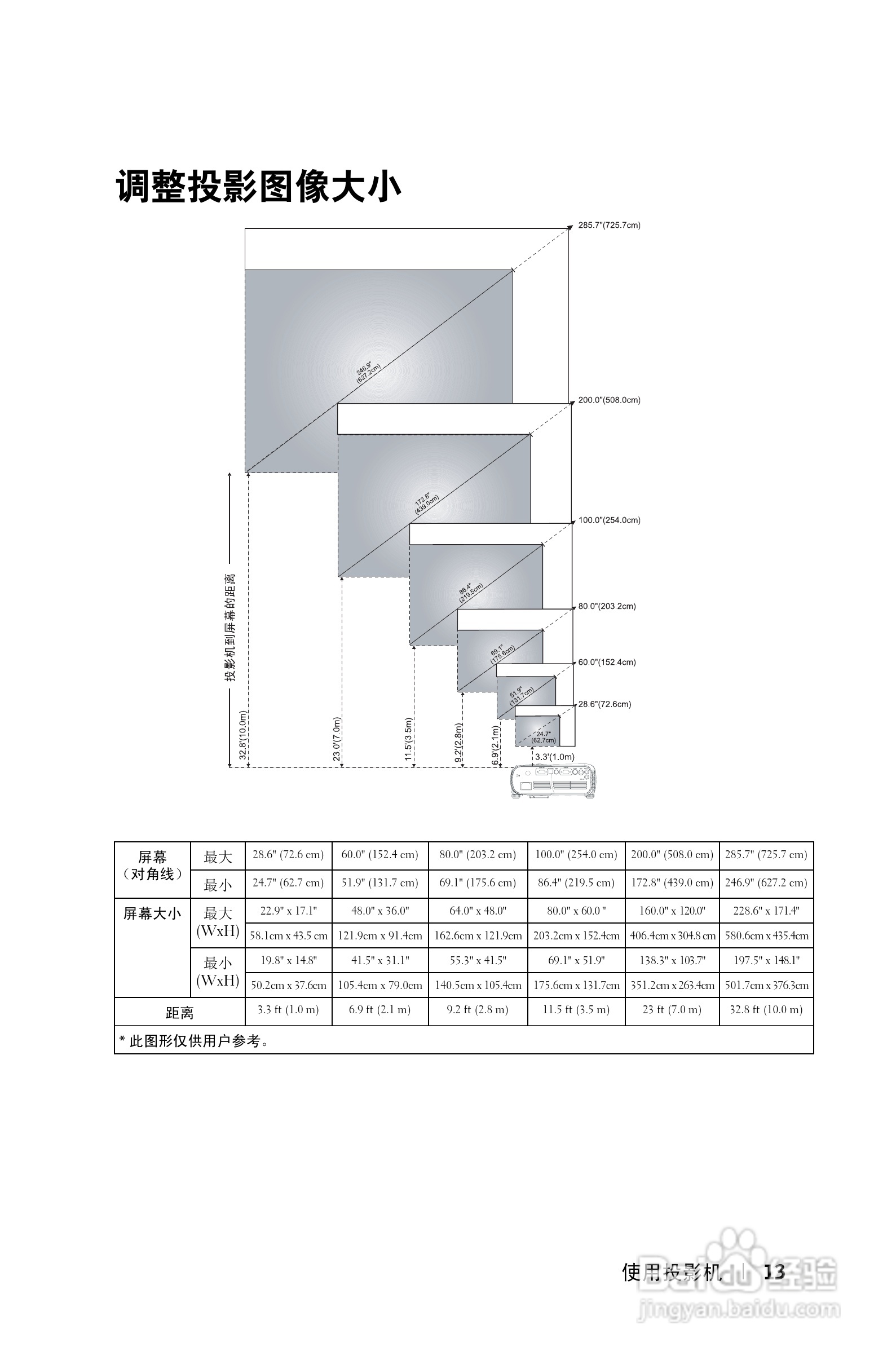 DELL 1201MP投影机说明书:[2]