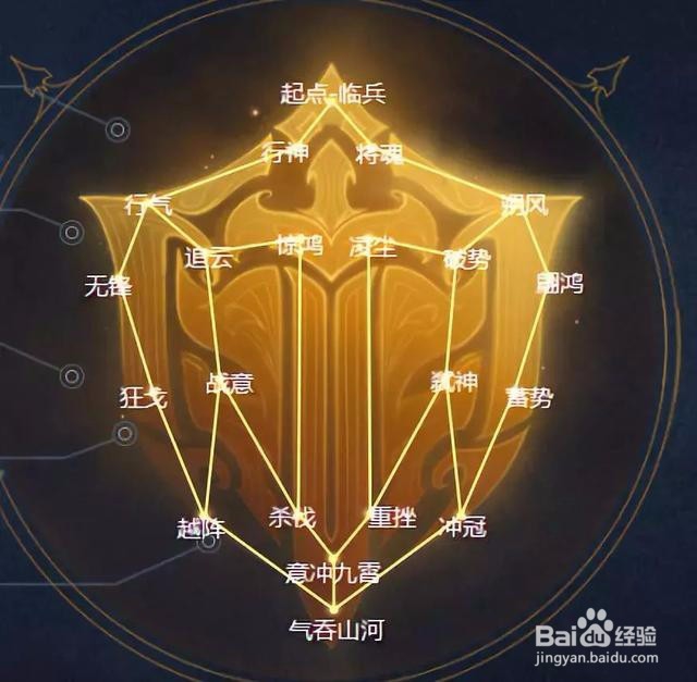 手游大唐经脉怎么点