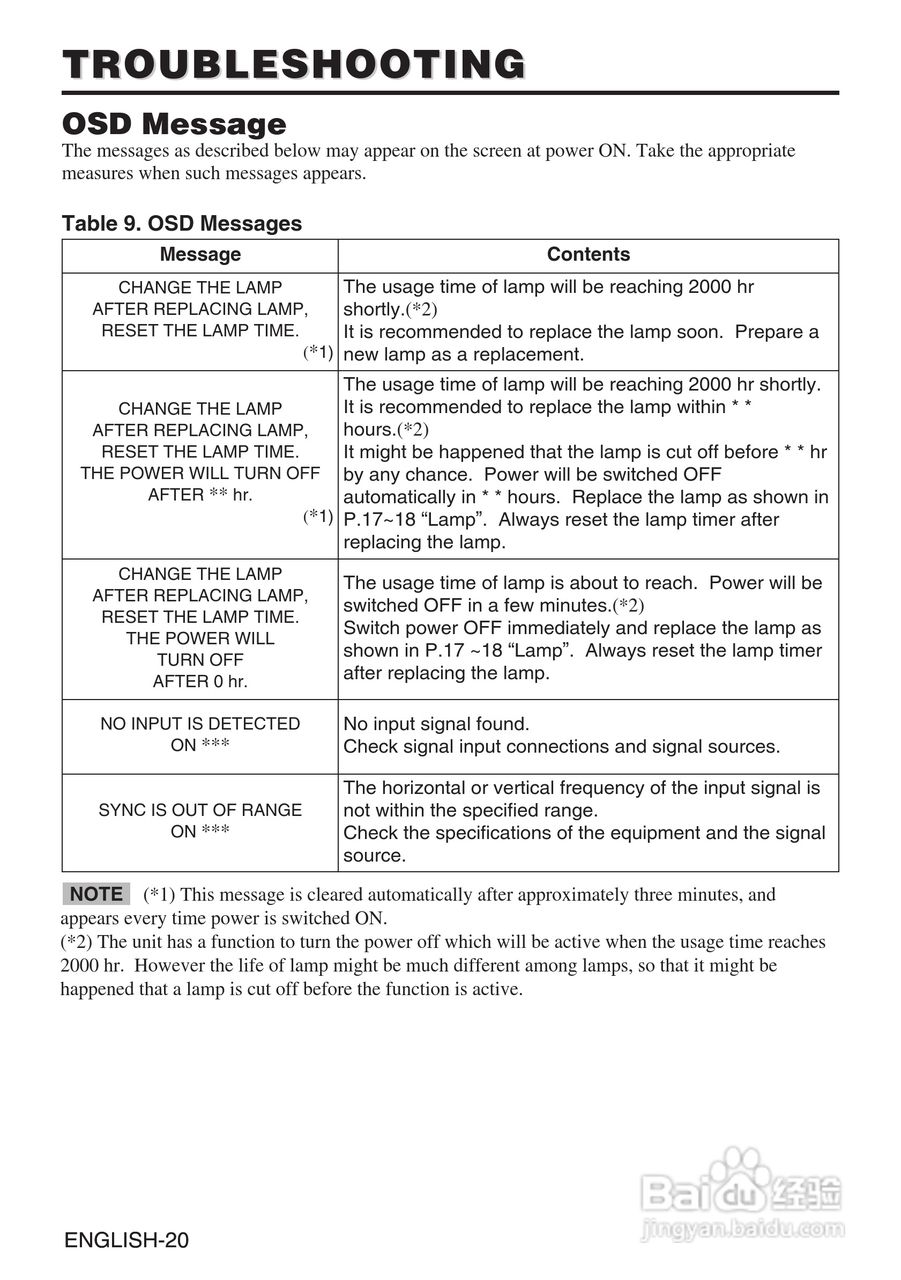 日立 CP-X430W投影机说明书:[3]