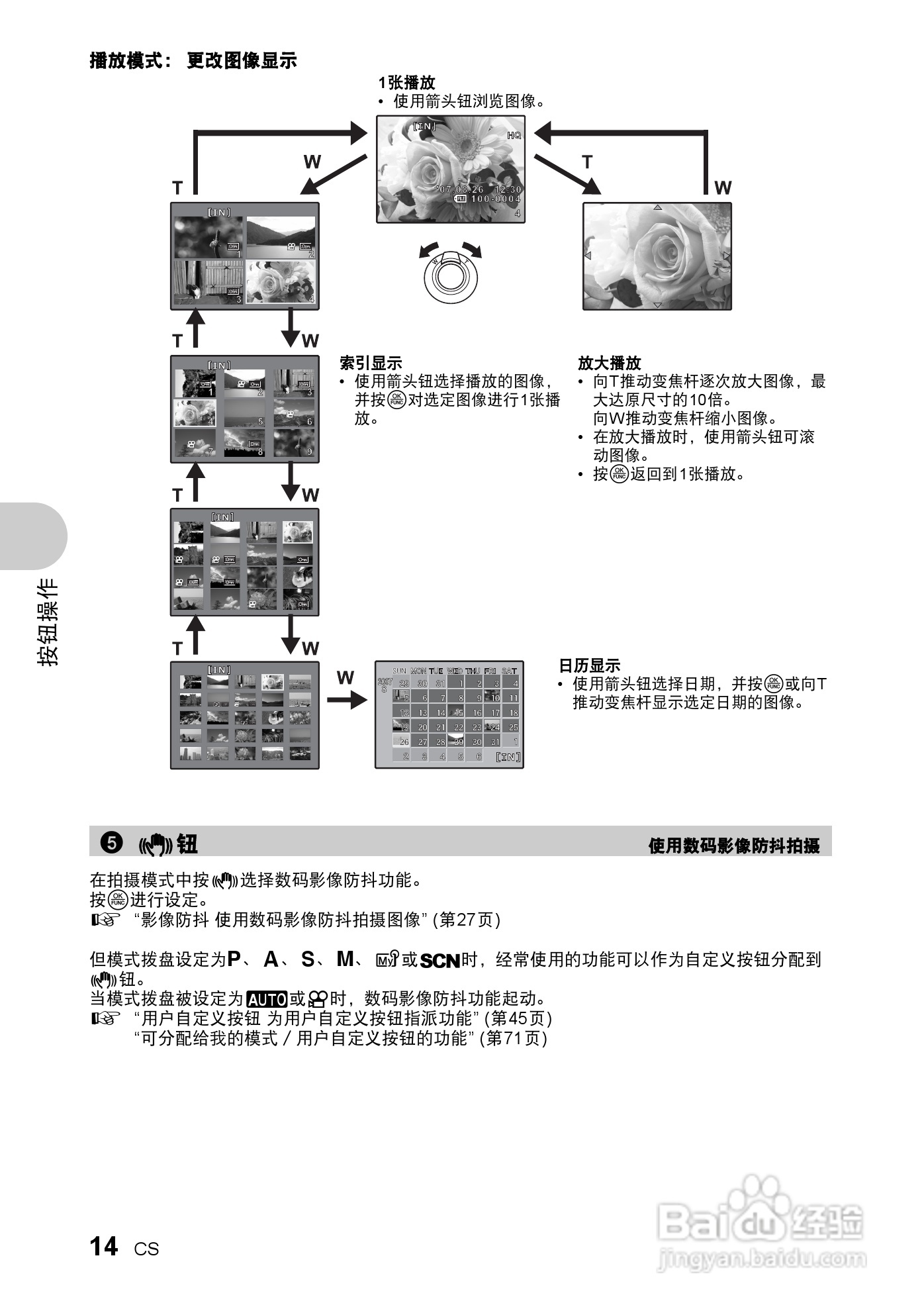 奥林巴斯 SP550UZ数码相机说明书:[2]