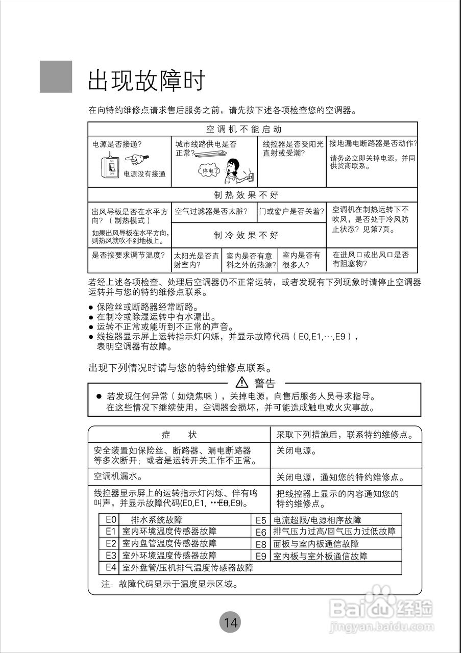 海尔KF(R)-250LW/A空调使用说明书:[2]