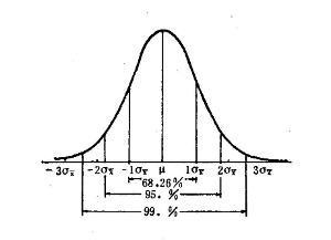 怎样评估一只基金的风险