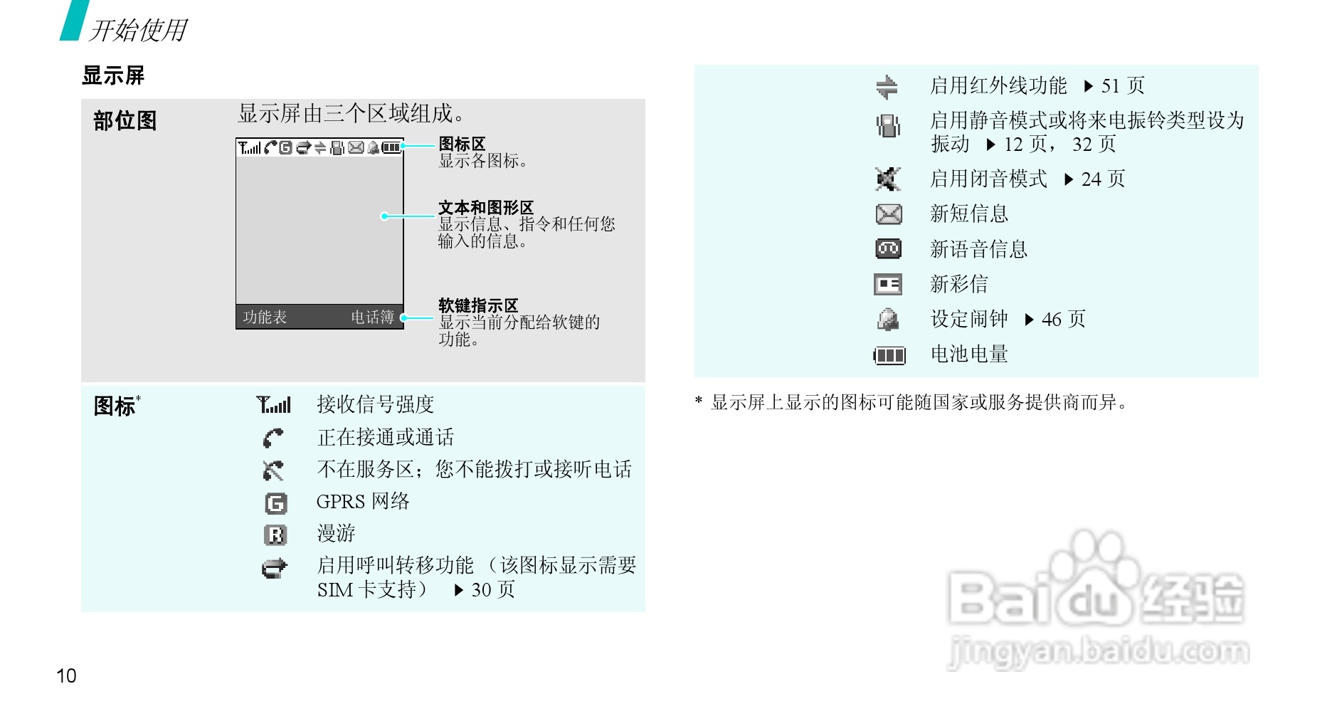 三星SGH-X308手机使用说明书:[2]