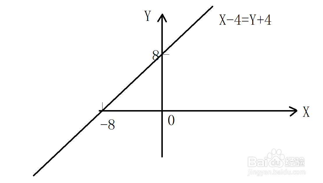 x-4=y+4怎么解