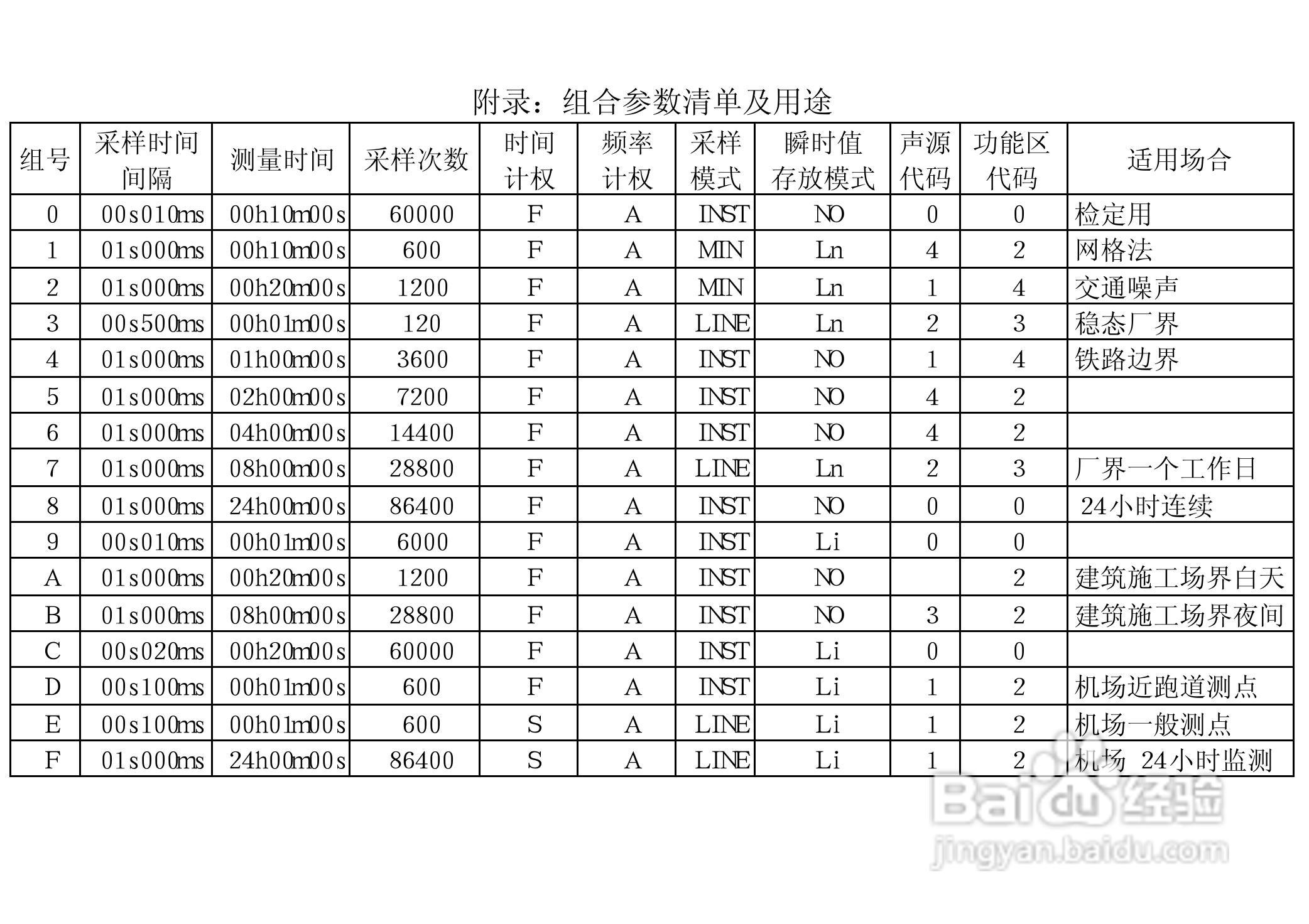 AWA6218A噪声统计分析仪说明书:[5]
