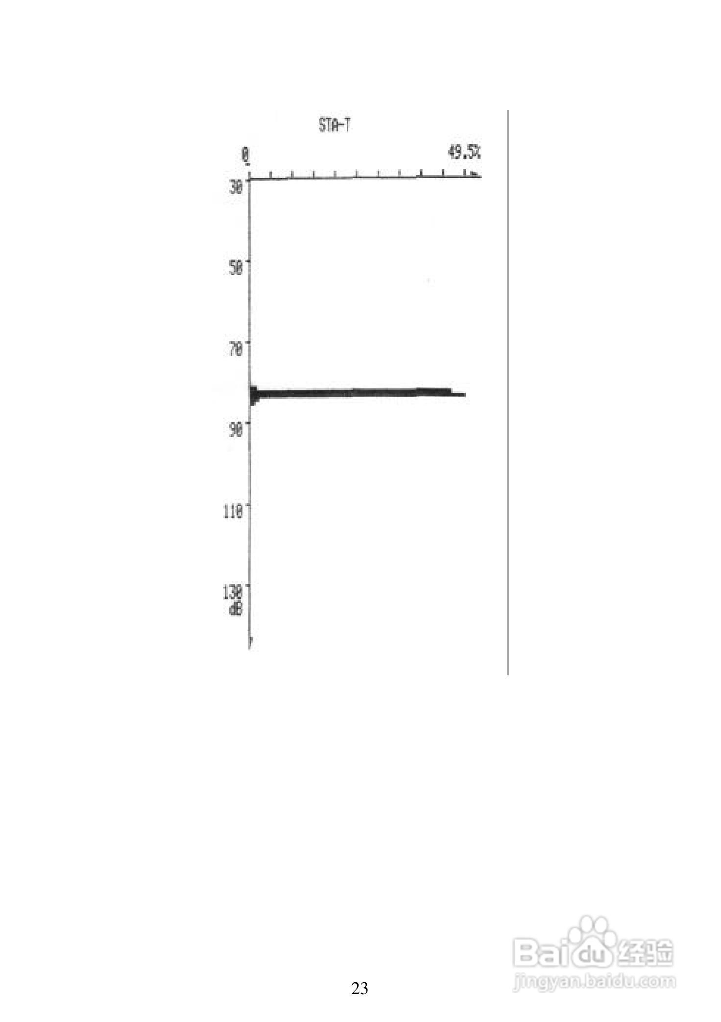 爱华AWA6218B噪声统计分析仪说明书:[3]