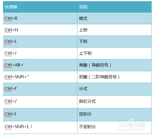 MathType使用入门之框架简介