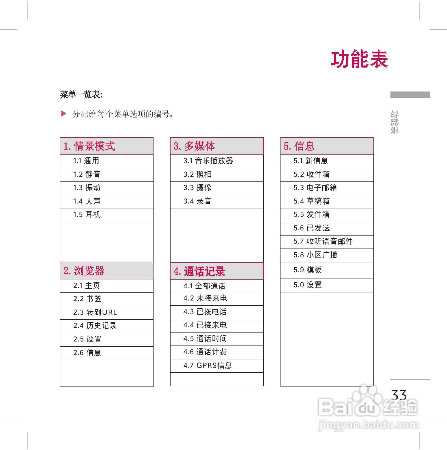 LG KG70手机使用说明书:[4]