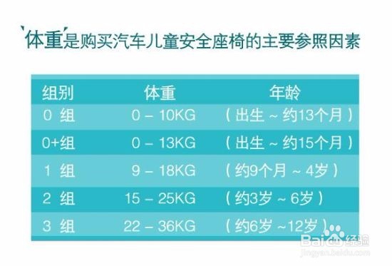 2017年安全座椅哪个牌子好,选购细节需注意!