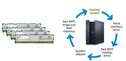 五大设计改进 戴尔Precision工作站解析