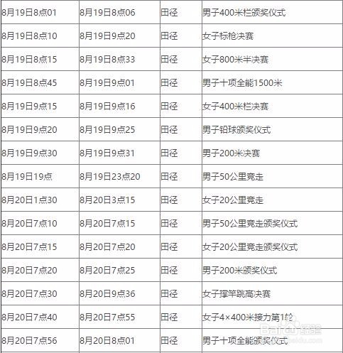 田径奥运比赛规则